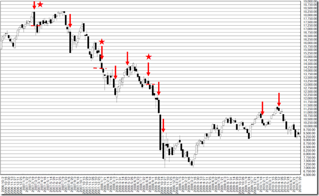 chart4_conv