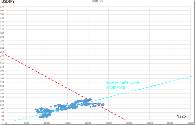 chart4_conv