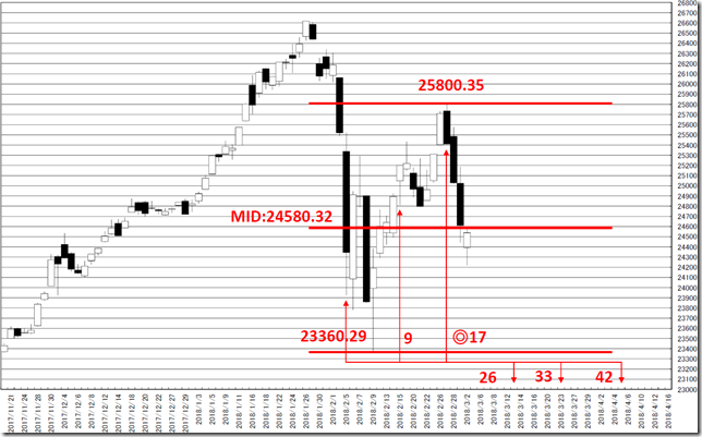 chart4_conv