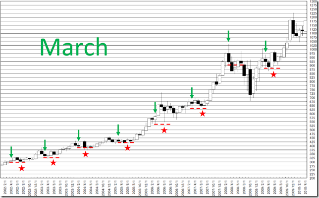 chart5_conv