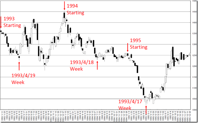 chart5_conv