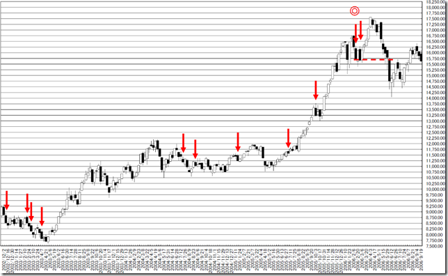 chart5_conv