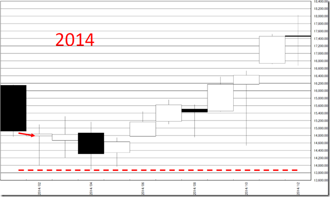 chart5_conv