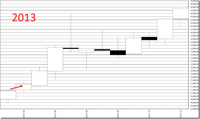 chart6_conv