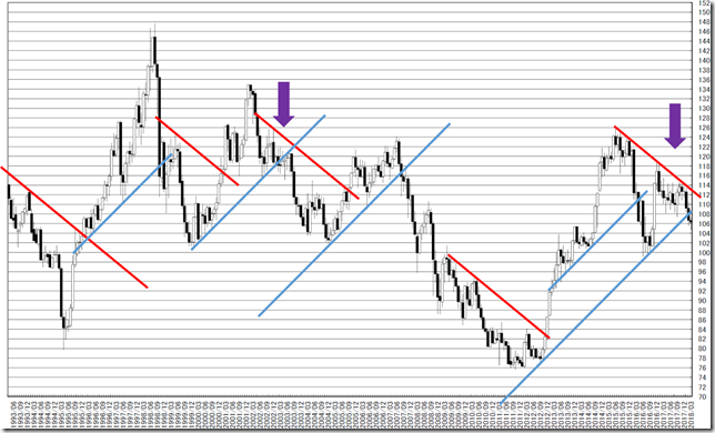 chart1_conv