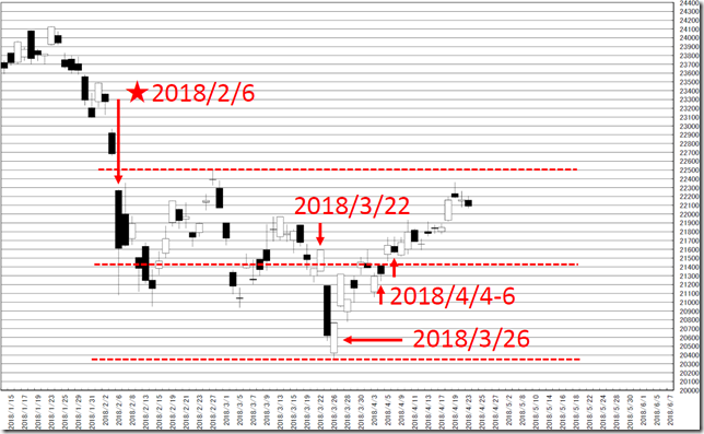 chart1_conv