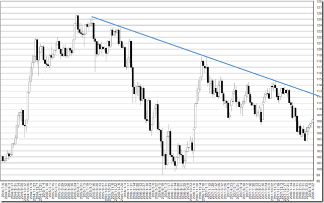 chart1_conv