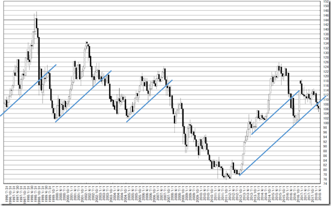 chart1_conv