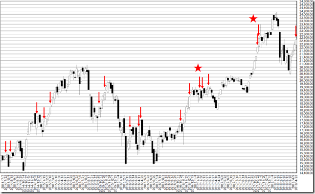 chart1_conv