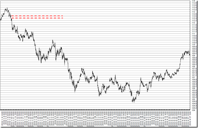 chart1_conv