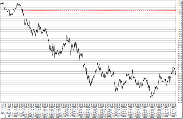 chart1_conv