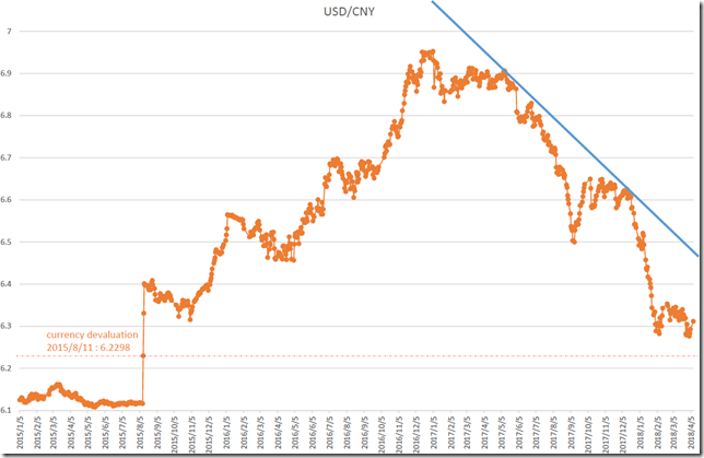 chart1_conv