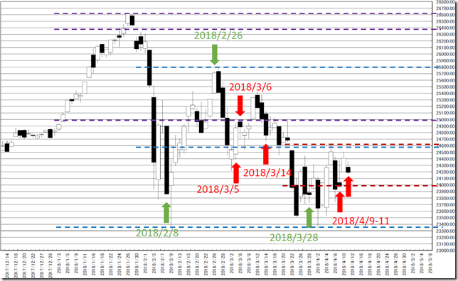 chart1_conv