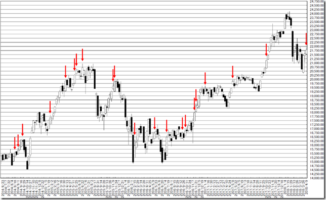 chart1_conv