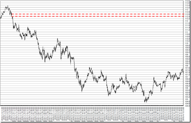 chart1_conv