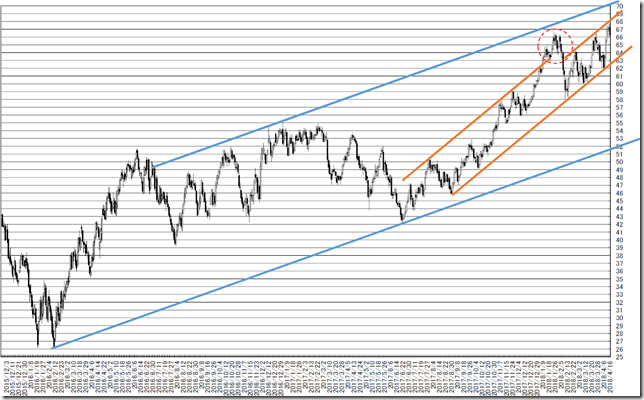 chart1_conv