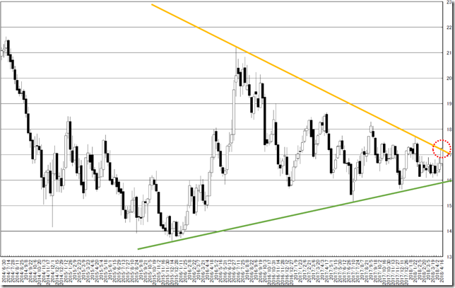 chart1_conv