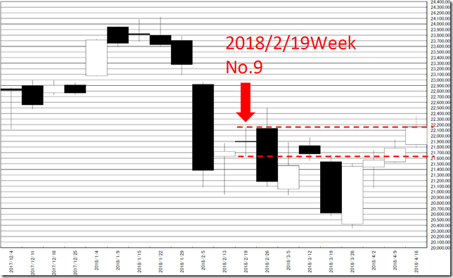 chart1_conv