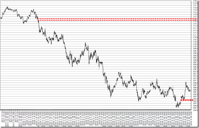 chart1_conv