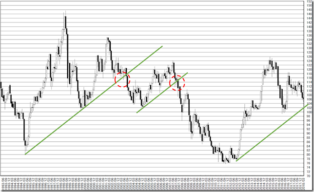 chart2_conv