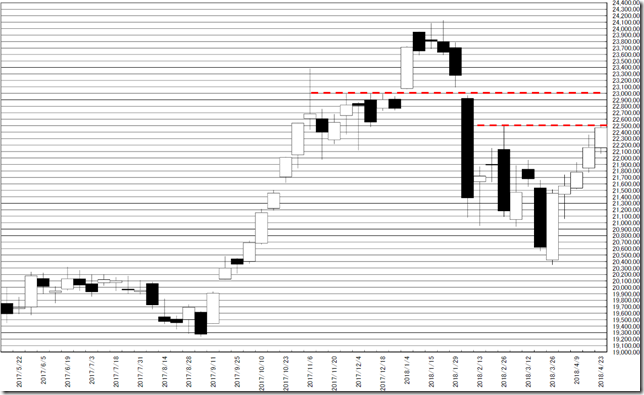 chart2_conv