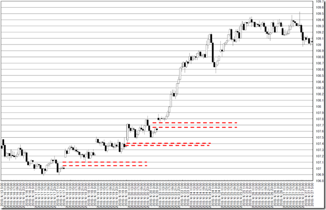 chart2_conv