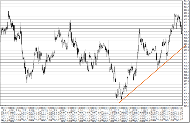 chart2_conv