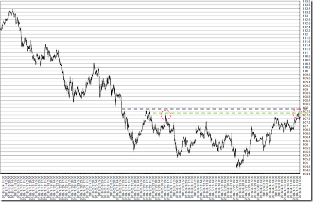 chart2_conv