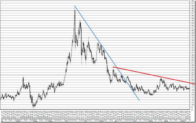 chart2_conv