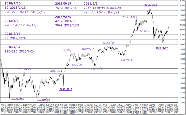 chart2_conv