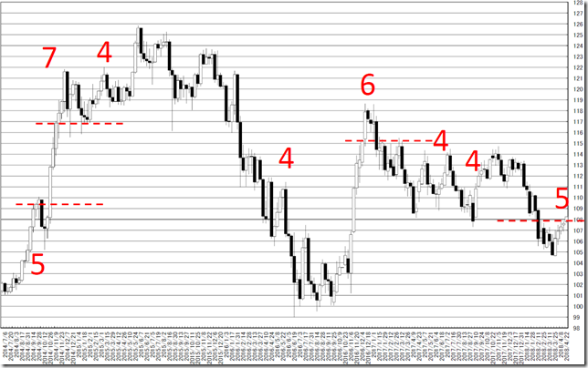 chart2_conv