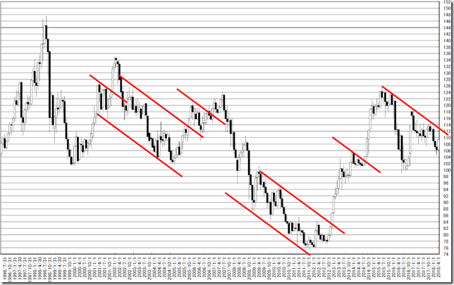 chart2_conv