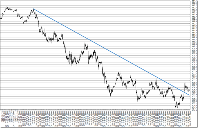 chart2_conv