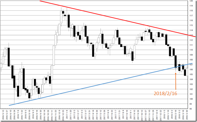 chart3_conv