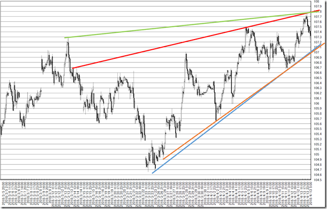 chart3_conv