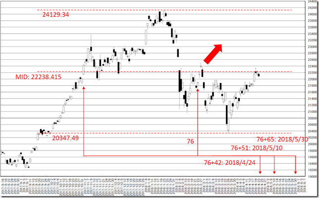 chart3_conv