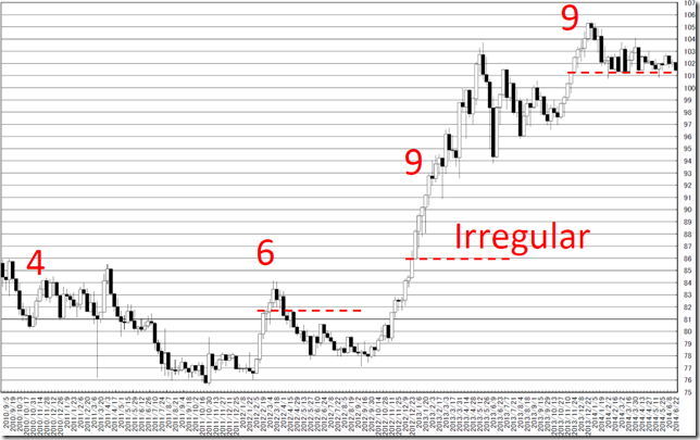 chart3_conv