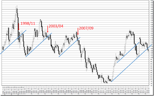 chart3_conv