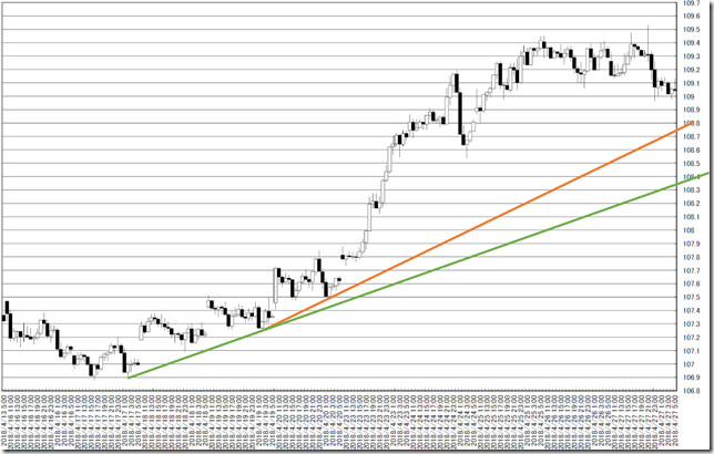 chart3_conv