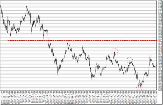 chart3_conv