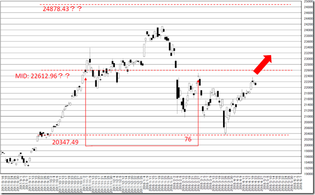 chart4_conv