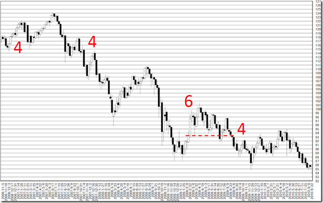 chart4_conv