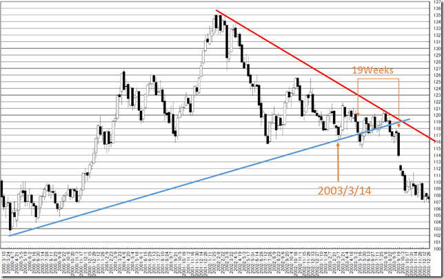 chart4_conv