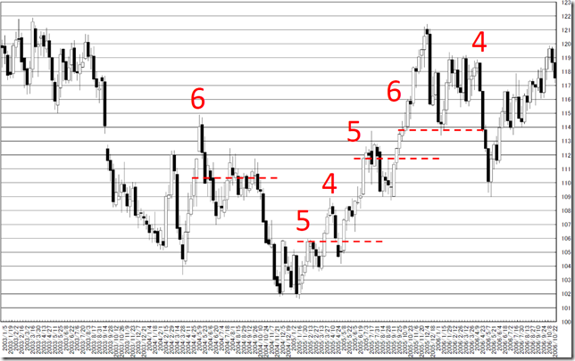 chart5_conv