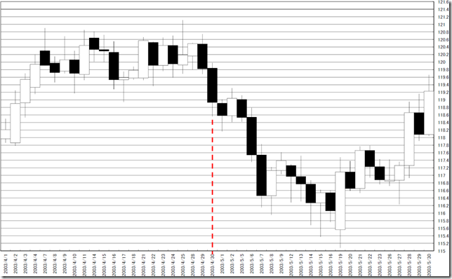 chart5_conv