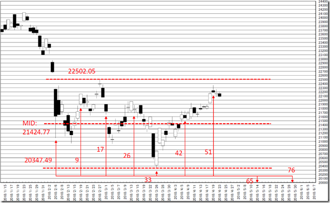 chart5_conv