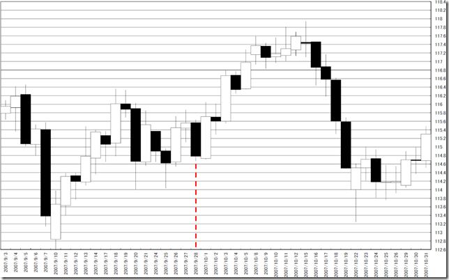 chart6_conv