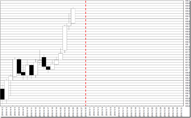 chart7_conv