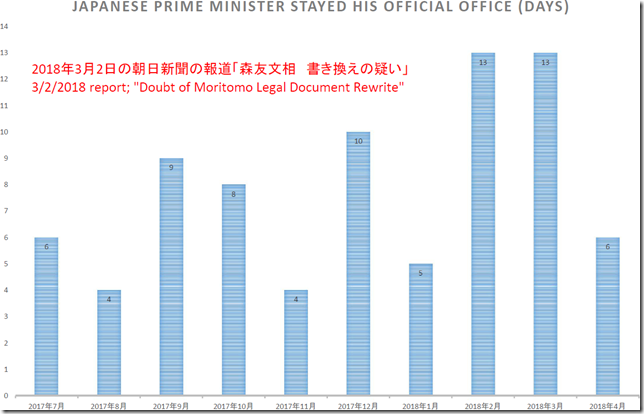 chart_conv