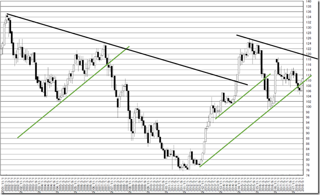 chart1_conv